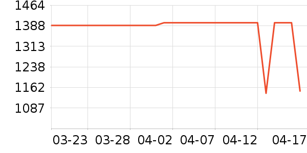 ��ҫƽ�������ʷ�۸�