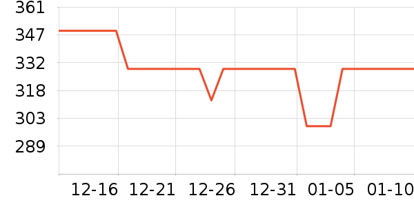 ���������ʷ�۸�