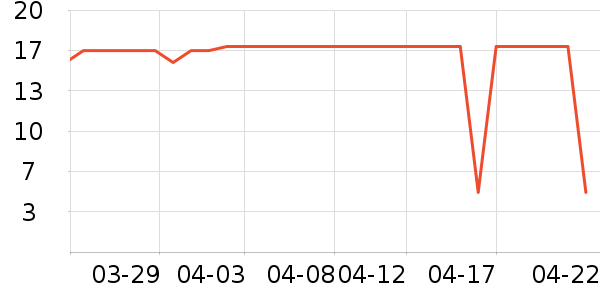 ��ֻ�����۽�/����/������ʷ�۸�