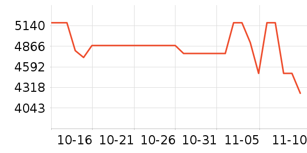 �����ֱ���ʷ�۸�