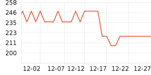 ˿��ܽ�����沿������ʷ�۸�