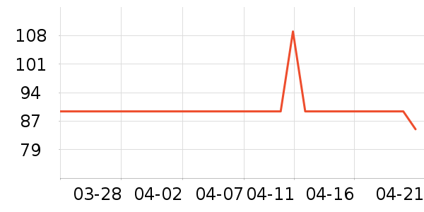 �ùܼ����/�˰���ʷ�۸�