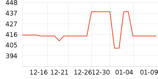 ����ɢ������ʷ�۸�