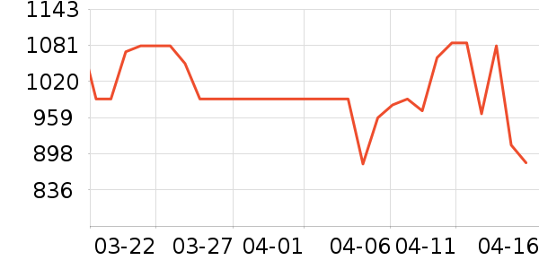 �����в�Ӫ����ʷ�۸�