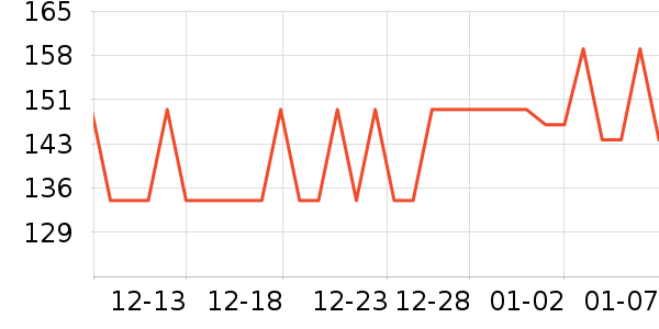 ��˼��ɢ������ʷ�۸�