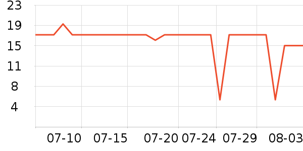 ������ȫ������ʷ�۸�