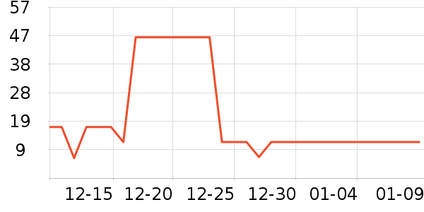 ������ȫ������ʷ�۸�