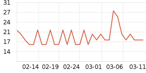 ��ȫ�����ʷ�۸�