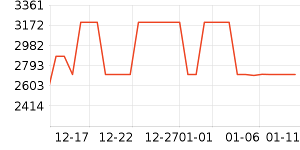 С����ɻ���ʷ�۸�