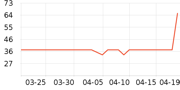 �Ʒȿ���/�̲���ʷ�۸�