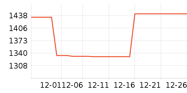 airX��ʪ����ʷ�۸�