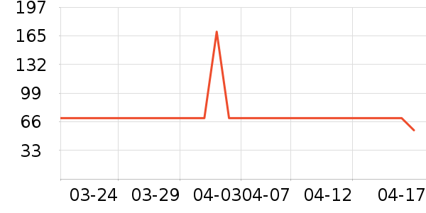 ����������ͯ��װ��ʷ�۸�