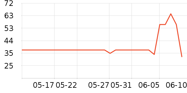 ��Ʒ�������ʷ�۸�