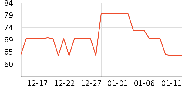 iDoonҡ��/������ʷ�۸�