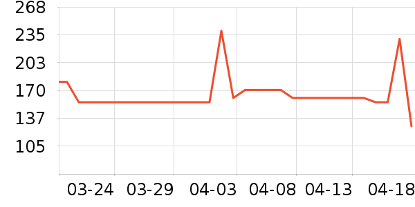 ����������ͯ��װ��ʷ�۸�