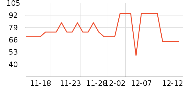 ���Ƕ����˶�����ʷ�۸�