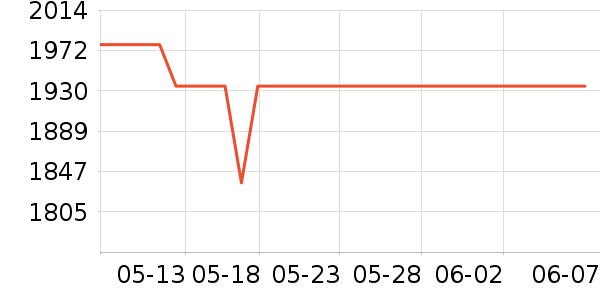 �����ֱ���ʷ�۸�