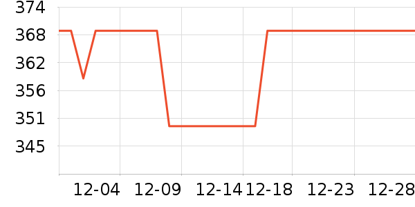 ����������/������ʷ�۸�