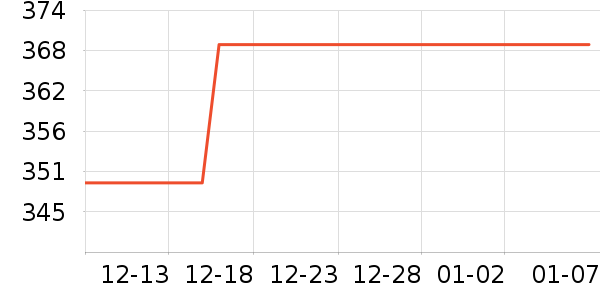 ����������/������ʷ�۸�