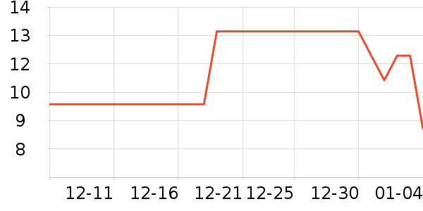 СN��������ʷ�۸�