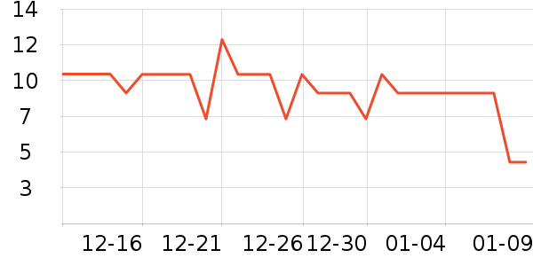 СN��������ʷ�۸�