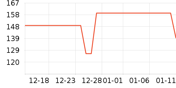 ��ݶ˹���/������ʷ�۸�