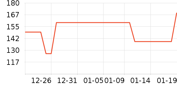 ��ݶ˹���/������ʷ�۸�