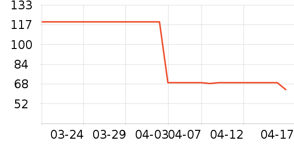 Charlotte Tilbury���ʴ���/������ʷ�۸�