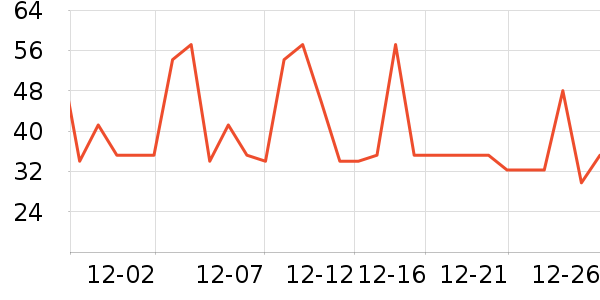 ������ѩ���/������ʷ�۸�