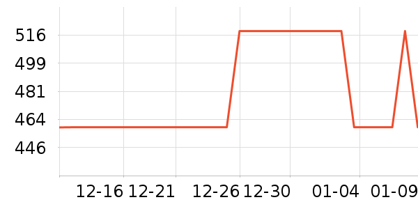 ������Դ��ʷ�۸�