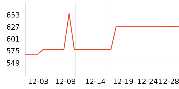 ������ʱ������/����/������ʷ�۸�