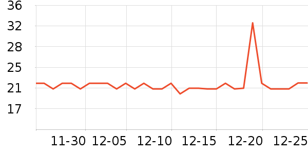 ��ȫ�����ʷ�۸�