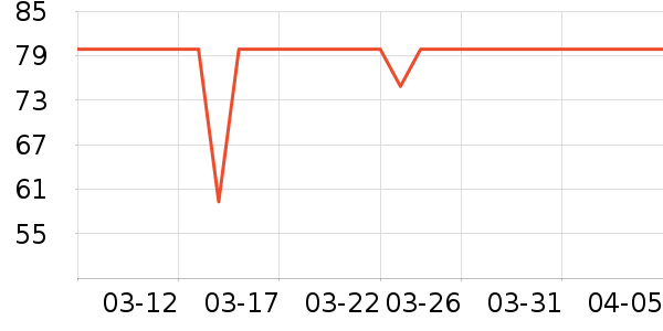 �������쵶����ʷ�۸�