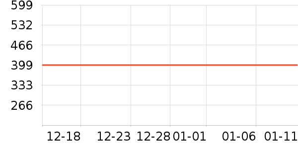 ����˹�綯������ʷ�۸�