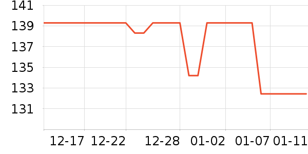 ����˹�綯������ʷ�۸�