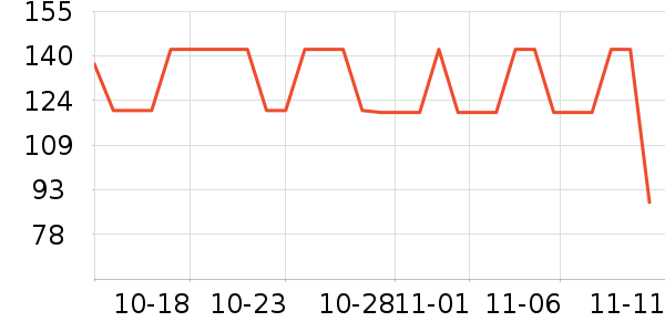 ���õ����������ʷ�۸�