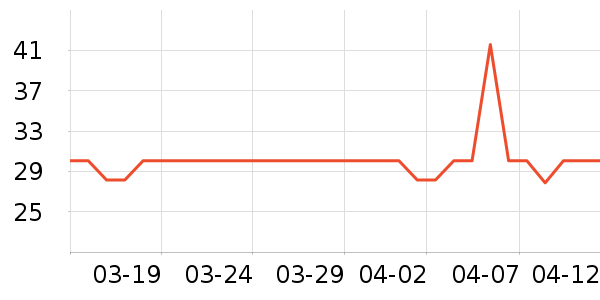 ������ʳ���Ʒ��ʷ�۸�