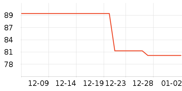 ��������ʷ�۸�