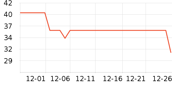 ����˹������/˿����ʷ�۸�