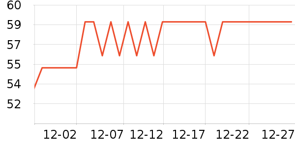 ����ϴ��������ʷ�۸�