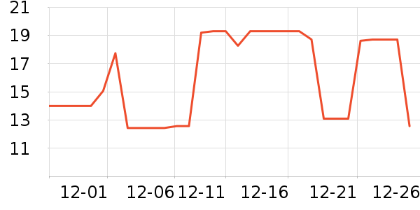 �����ֻ������/��������ʷ�۸�