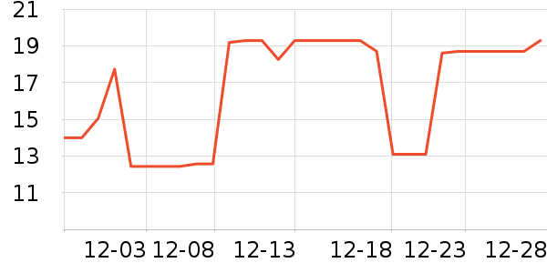 �����ֻ������/��������ʷ�۸�