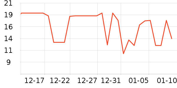 �����ֻ������/��������ʷ�۸�