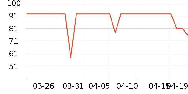 �����������̲�Ʒ��ʷ�۸�