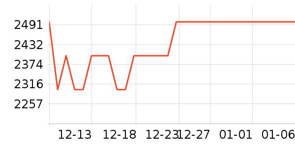 �׼ұ�����ʷ�۸�