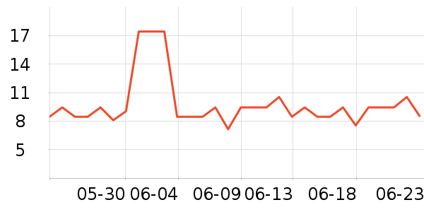 ����������������ʷ�۸�