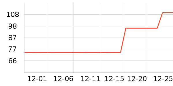 ������ʱ�е�׹/������ʷ�۸�