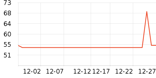 ���ߵѻ��⹤����ʷ�۸�