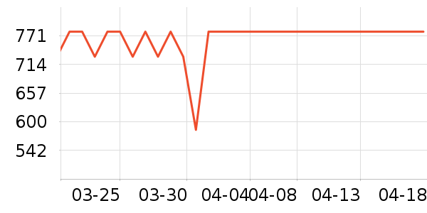 �������������¼���ʷ�۸�