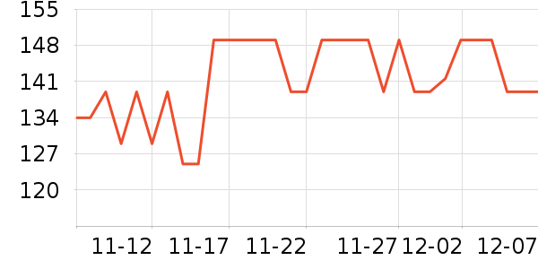 Off & Relax/Ĥ/Ʒʷ۸